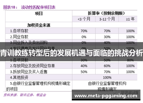 青训教练转型后的发展机遇与面临的挑战分析 青训教练转型后的发展机遇与面临的挑战分析